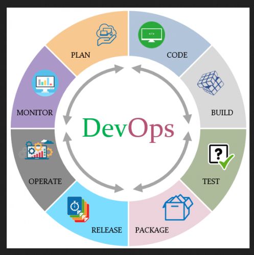 DevOps Training in Uae